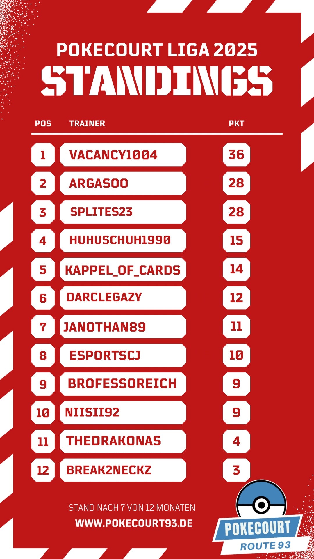 Pokecourt Liga Saison 2025
